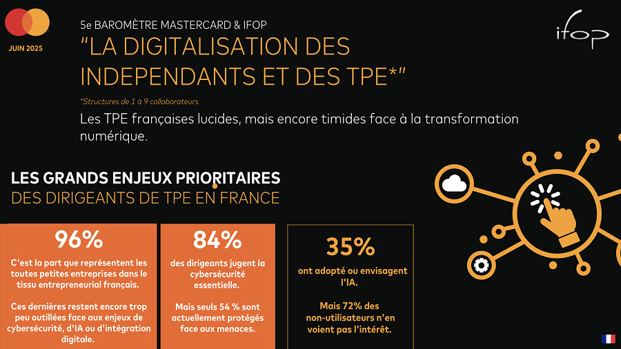 Les TPE lucides, mais encore timides face à la transformation numérique Les TPE lucides, mais encore timides face à la transformation numérique