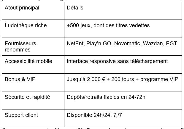 Casino Slot7 : Une Expérience Ludique Moderne et Mobile Casino Slot7 : Une Expérience Ludique Moderne et Mobile