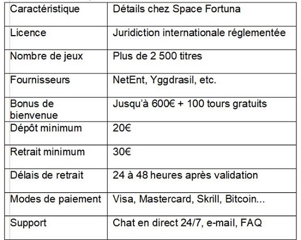 Space Fortuna : le véritable bilan de ce casino en ligne, points forts, faiblesses et plus encore Space Fortuna : le véritable bilan de ce casino en ligne, points forts, faiblesses et plus encore