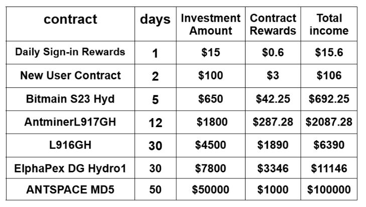 GoldenMining launches a new investment project with a daily income of $3,000 GoldenMining launches a new investment project with a daily income of $3,000