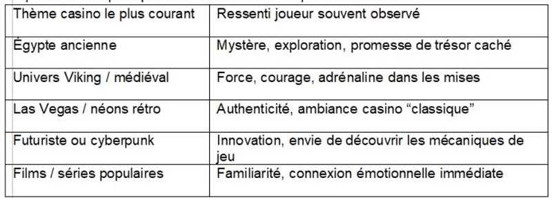 Les casinos à thème : immersion totale ou gadget ? Les casinos à thème : immersion totale ou gadget ?