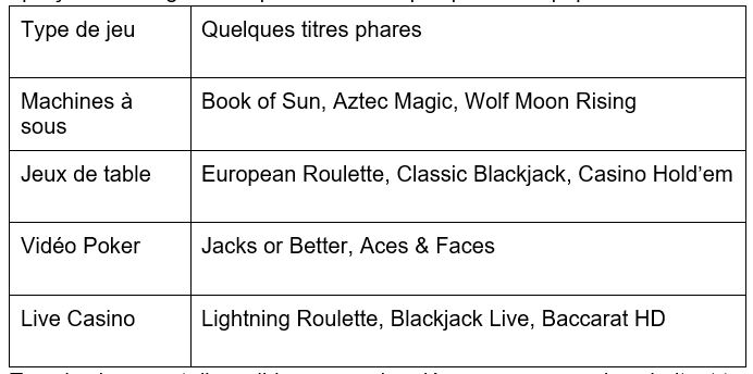 Plongez dans l’univers de Manga Casino : jeux, gains et expérience unique