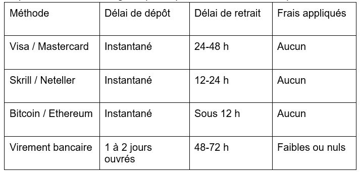 Plongez dans l’univers de Manga Casino : jeux, gains et expérience unique