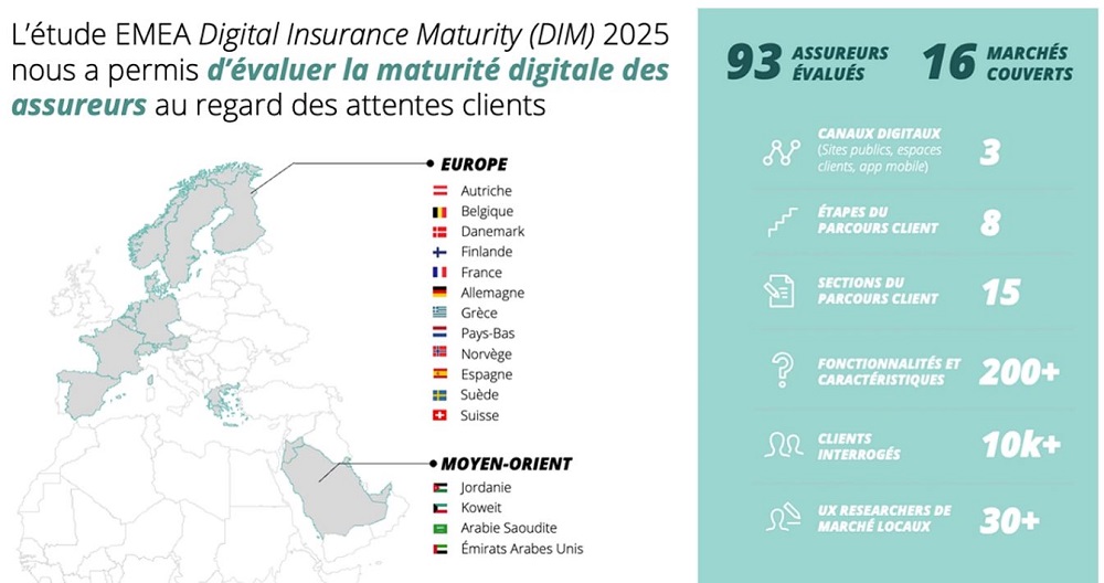 Quelle maturité digitale des assureurs en France ? Quelle maturité digitale des assureurs en France ?