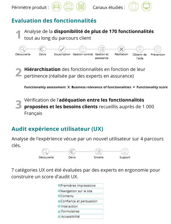 Quelle maturité digitale des assureurs en France ? Quelle maturité digitale des assureurs en France ?