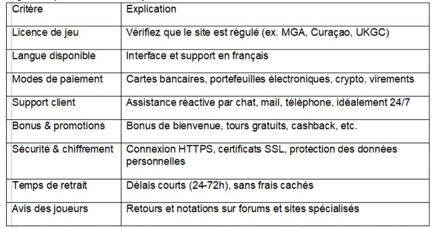 Revue Complète des Casinos en Ligne Français : Fiabilité, Réglementation et Choix Revue Complète des Casinos en Ligne Français : Fiabilité, Réglementation et Choix