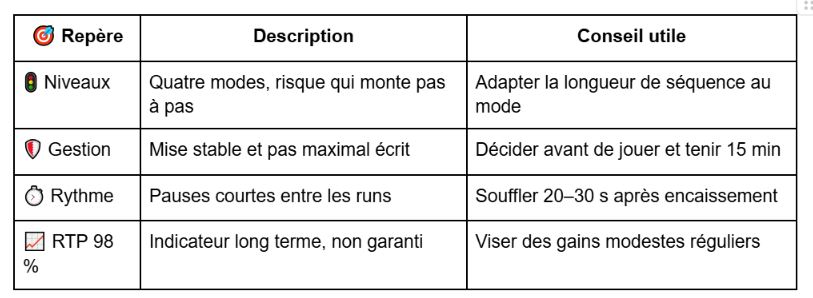 Chicken road guide pratique en France avec méthodes claires