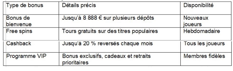 Casino Privé, le paradis des joueurs exigeants