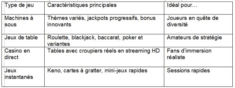 Casino Privé, le paradis des joueurs exigeants