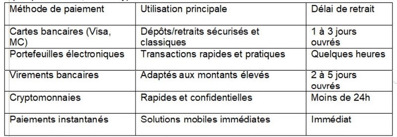 Casino Privé, le paradis des joueurs exigeants