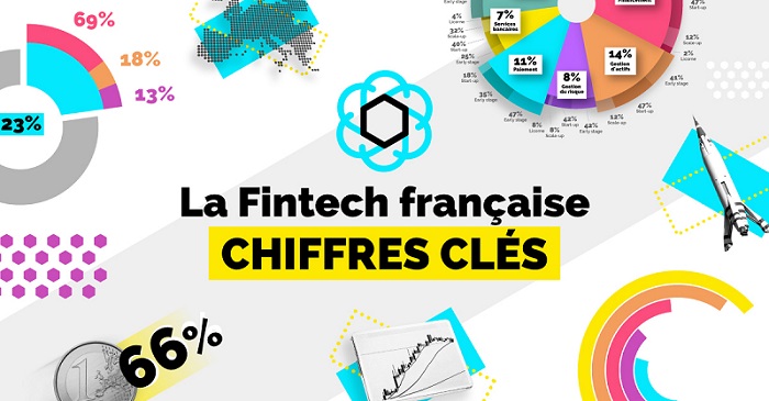 La fintech française en chiffres La fintech française en chiffres