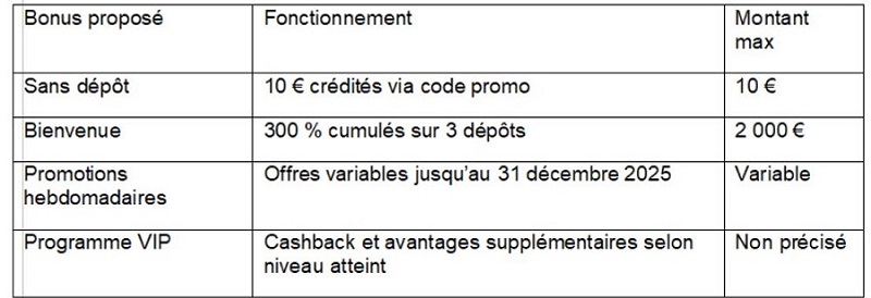 Europe777 Casino : bonus, jeux et fonctionnement