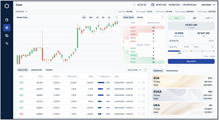 La Fintech Initiativ lève 650 000 € pour créer la néo-bourse des industriels La Fintech Initiativ lève 650 000 € pour créer la néo-bourse des industriels