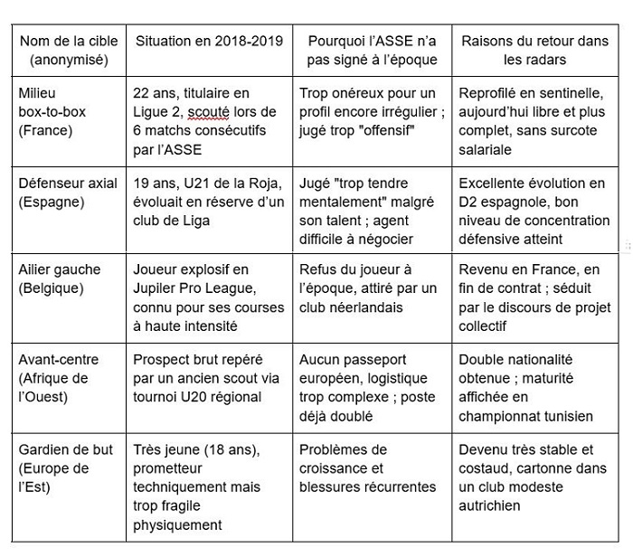 Héritages réactivés et vigilance médiatique : plongée dans la mémoire et les méthodes d’ASSE actualités en direct