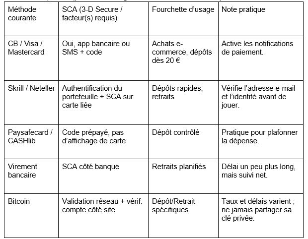 Les maths du hasard au quotidien