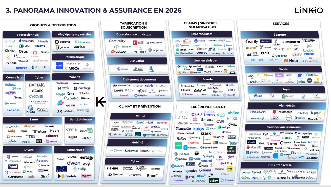 Panorama - L’assurance au cœur des transformations sociétales et environnementales