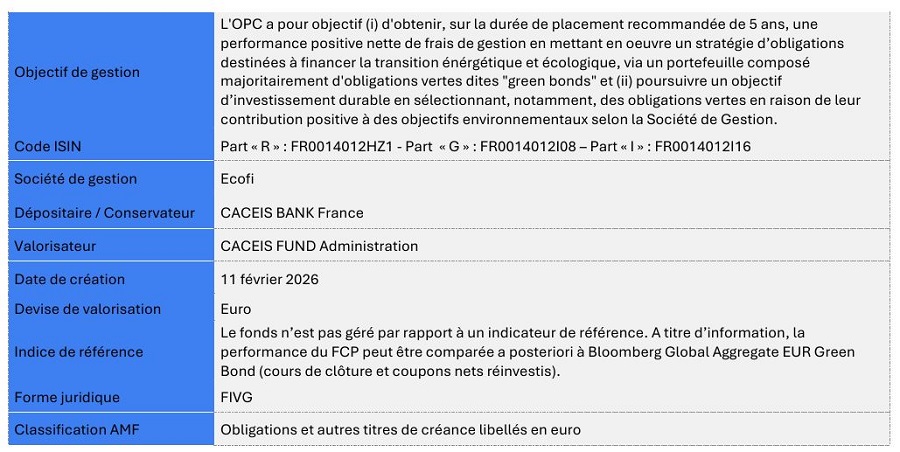 Lancement de Team for the Planet – Goodvest Sustainable Bonds by Ecofi
