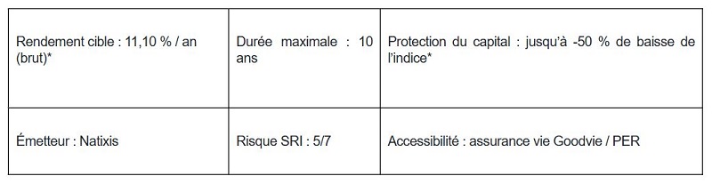 Goodvest lance Altitude 3 et renforce sa gamme de produits structurés à impact