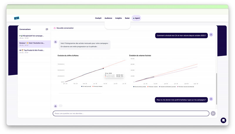 10% lance le 1er agent IA qui permet aux marques de dialoguer avec leur data consommateurs