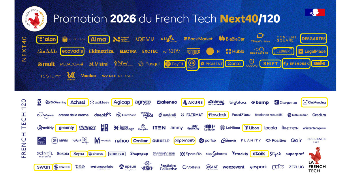 27 fintech retenues dans la promotion 2026 du French Tech Next 40 / 120