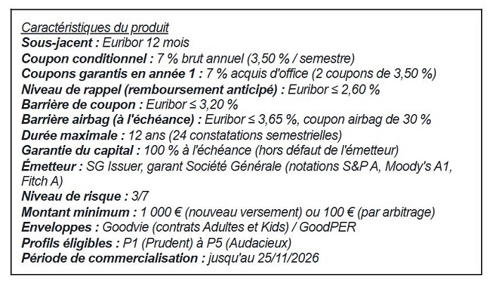 Goodvest lance Rive 3, un produit structuré désormais tourné vers l'impact environnemental