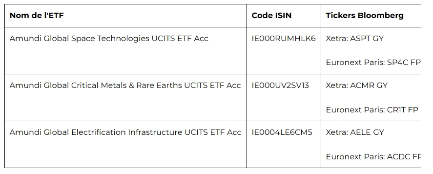 Amundi renforce son offre d'ETF thématiques avec trois nouvelles solutions 