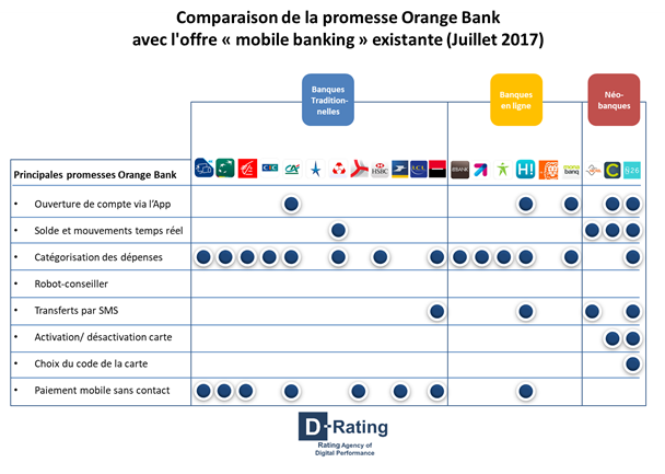 Orange Bank : la contre-offensive des enseignes traditionnelles a déjà commencé
