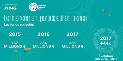La finance alternative en France