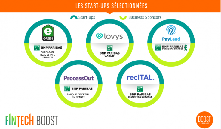5 start-up intègrent la 3e saison du programme d’accélération Fintech Boost de L’Atelier BNP Paribas