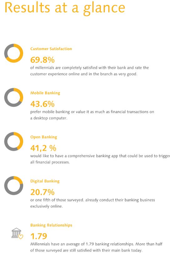 Open Banking, le nouveau facteur concurrentiel des banques