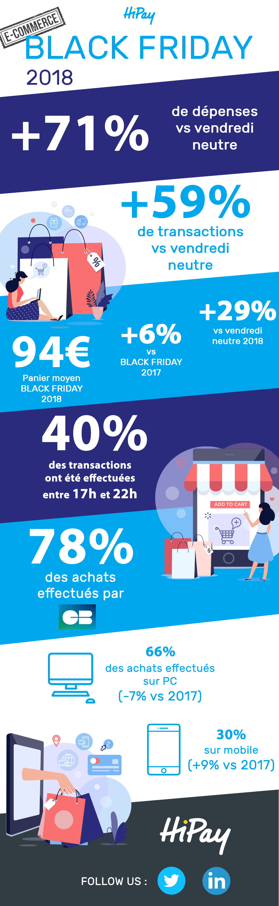 Black Friday 2018 : 7 chiffres clés du e-commerce Black Friday 2018 : 7 chiffres clés du e-commerce