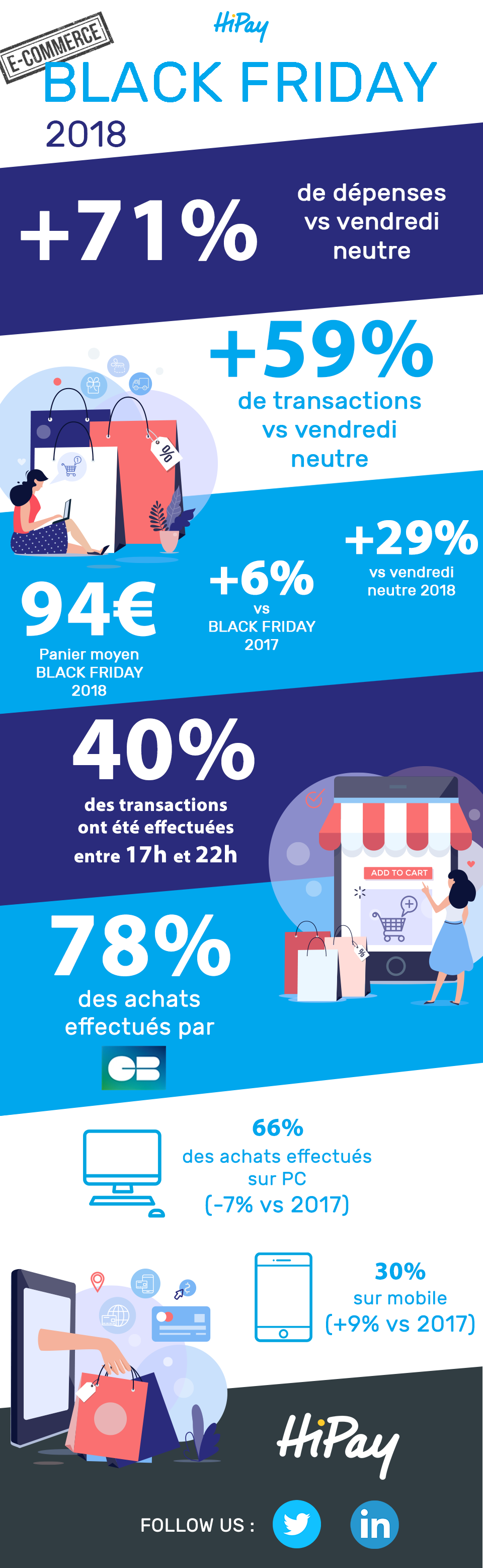 Black Friday 2018 : 7 chiffres clés du e-commerce