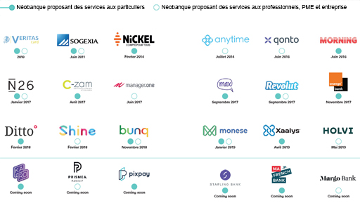 Une offre constituée à ce jour de 18 acteurs en France Une offre constituée à ce jour de 18 acteurs en France