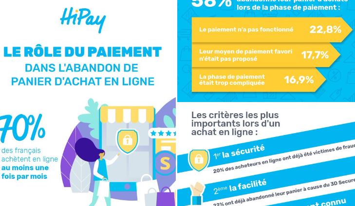 Le paiement : une étape clé pour éviter les abandons de panier