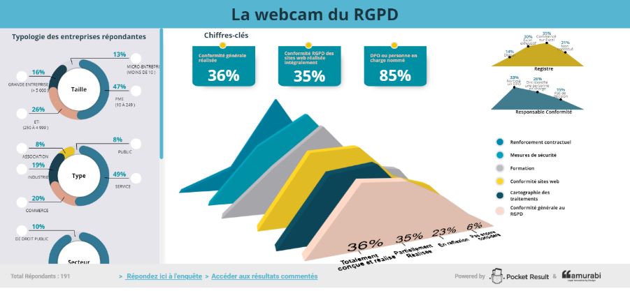 La legaltech Data Legal Drive et les Editions Législatives lancent la « Webcam RGPD »