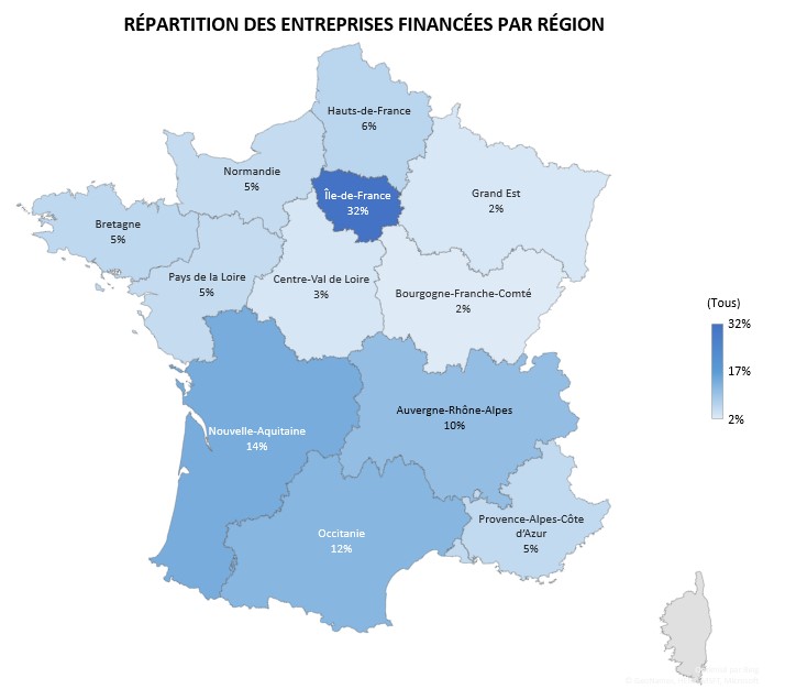 Quelles sont les entreprises qui font appel au crowdlending ?