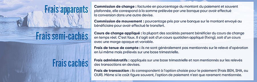 iBanFirst lance son simulateur de frais cachés à destination des entreprises iBanFirst lance son simulateur de frais cachés à destination des entreprises