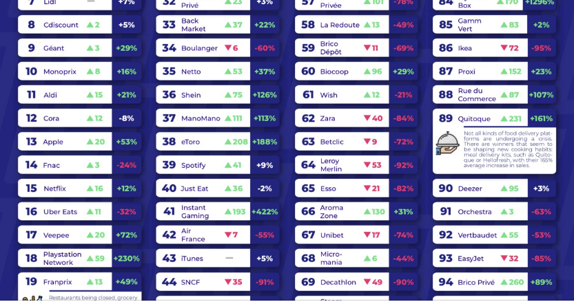 Impact du Covid-19 sur les dépenses des 18-35 ans tout secteur confondu