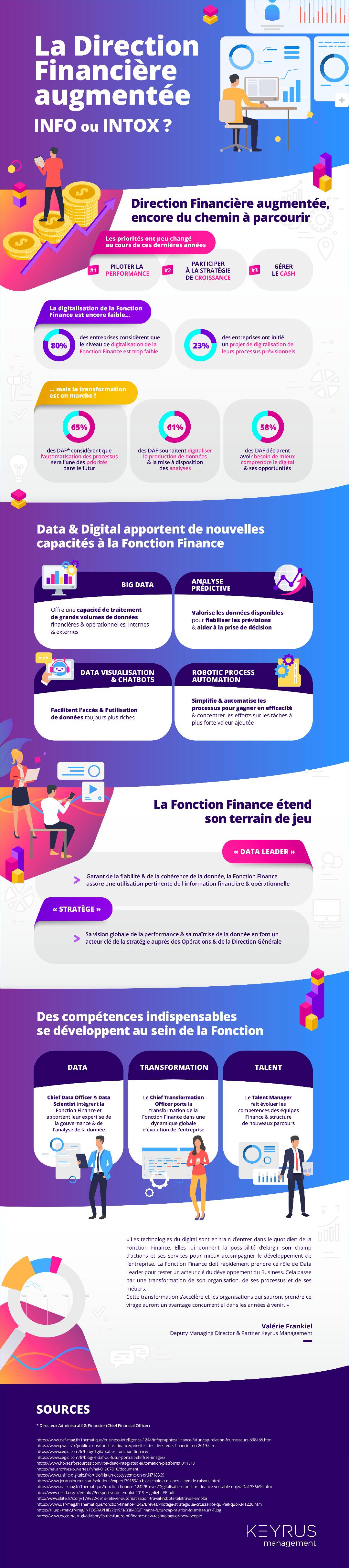 Infographie Keyrus "La Direction Financière augmentée, info ou intox ?"