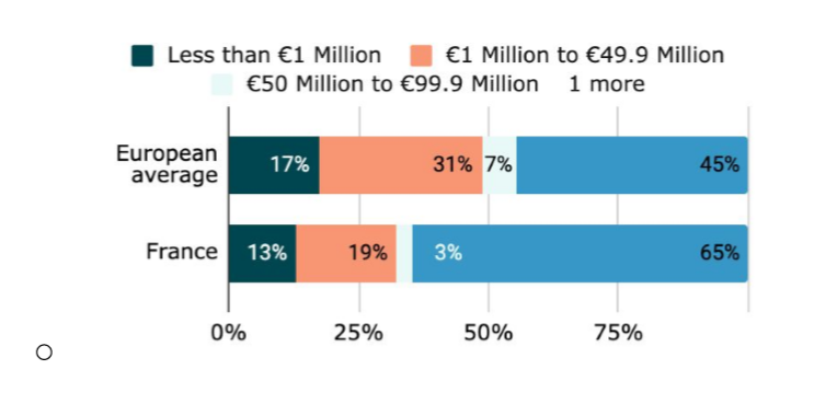 Tink : les banques européennes augmentent leurs investissements en open banking et attendent un fort retour sur investissement