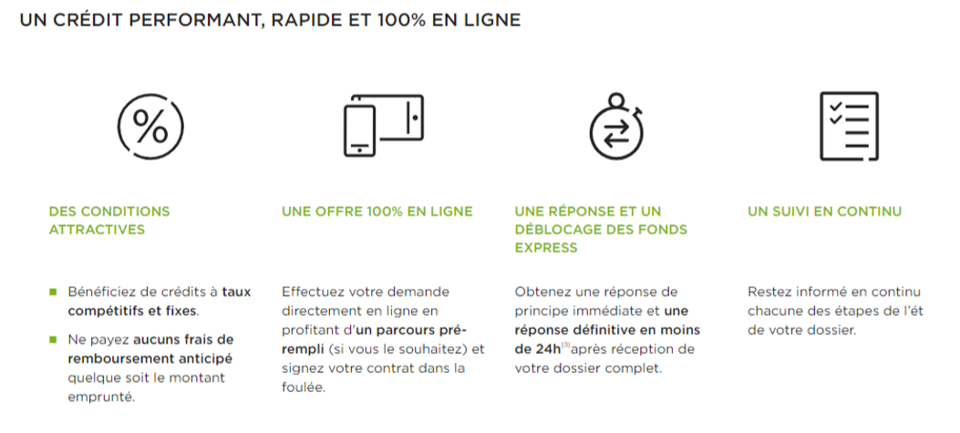 Fortuneo lance une solution de prêt personnel en partenariat avec Younited Credit
