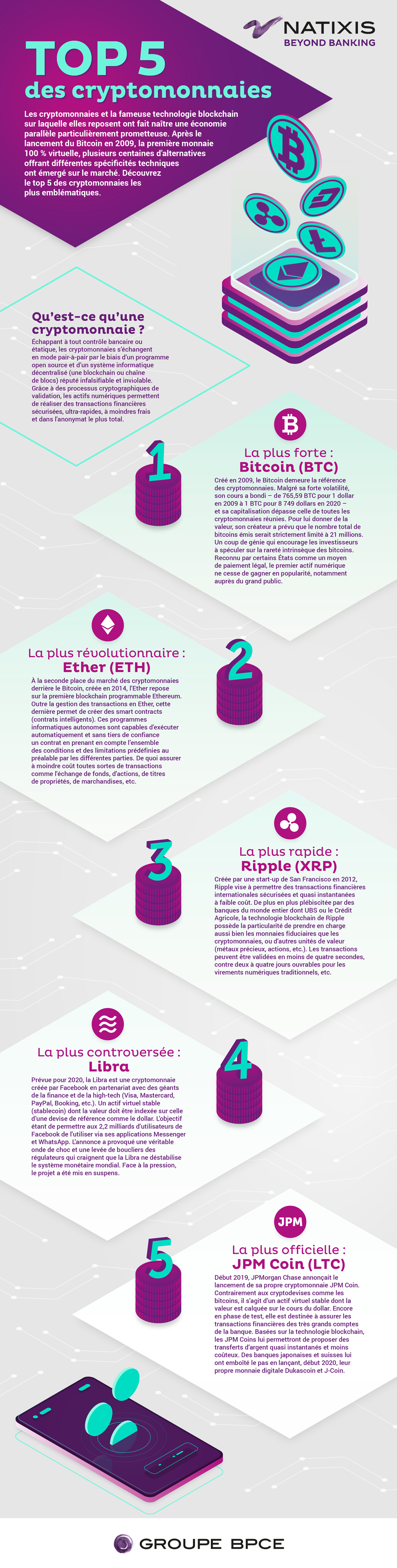 Top 5 des cryptomonnaies selon Natixis Beyond Banking
