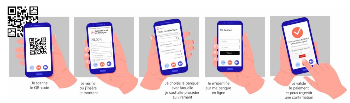 Le groupe Arkéa expérimente le paiement mobile par QR-Code auprès de ses clients professionnels