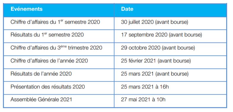 HiPay présente la mise à jour de son calendrier financier pour l’année 2020