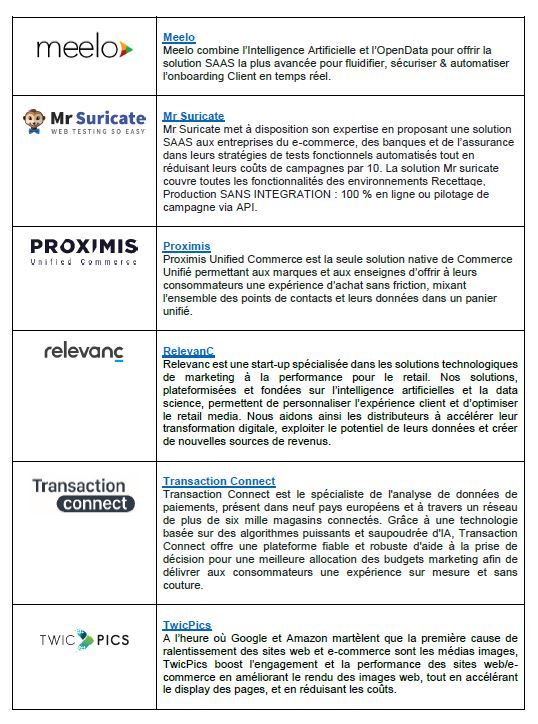 Voici les 10 champions français de la Fintech et de la Retail Tech qui vont partir à l’assaut des marchés britanniques et irlandais...