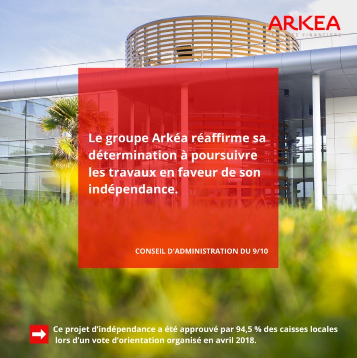 Le groupe Arkéa réaffirme sa volonté d'indépendance et poursuit les travaux en vue d'une séparation ordonnée