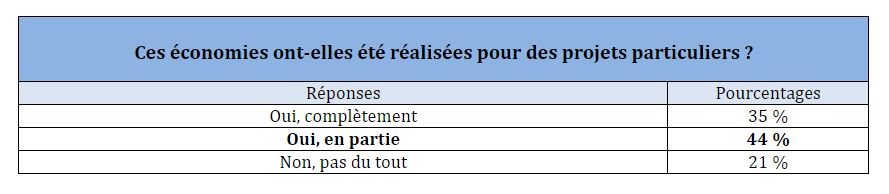 Comment les jeunes gèrent leur argent pendant le confinement ?
