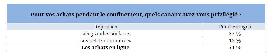 Comment les jeunes gèrent leur argent pendant le confinement ?
