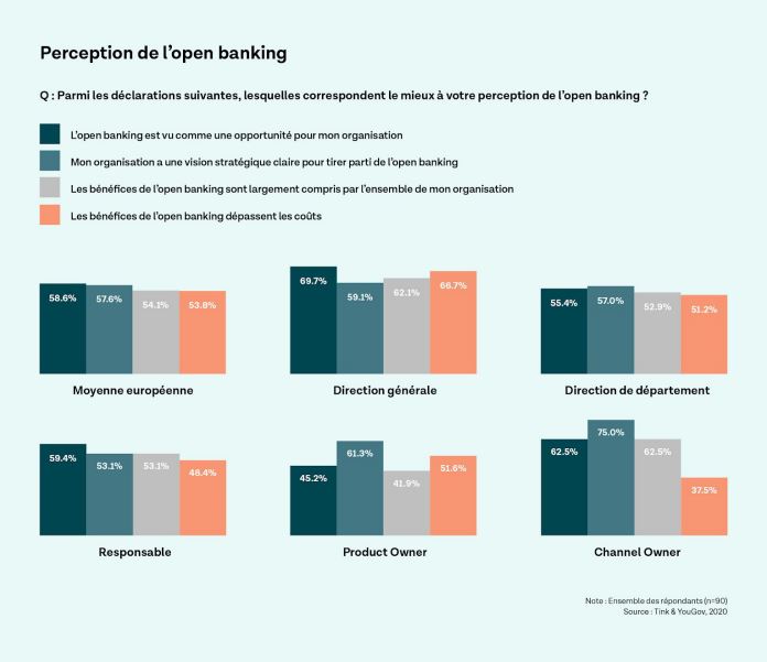 Un bon alignement en interne, facteur clef du développement de l’open banking
