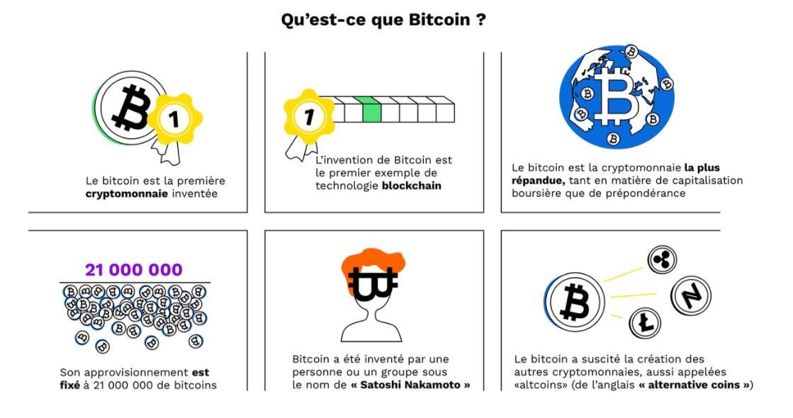 Bitpanda Academy  : qu'est-ce que le Bitcoin ?